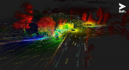 Coull Laser Scan